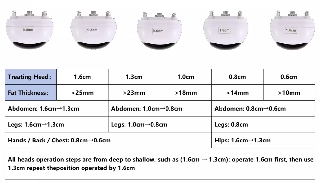 Portable liposonix machine for fat reduce / skin tightening